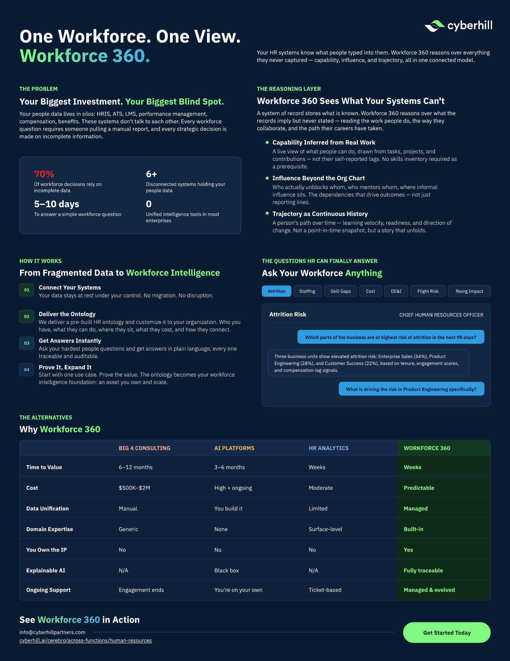 Workforce 360 one-pager preview